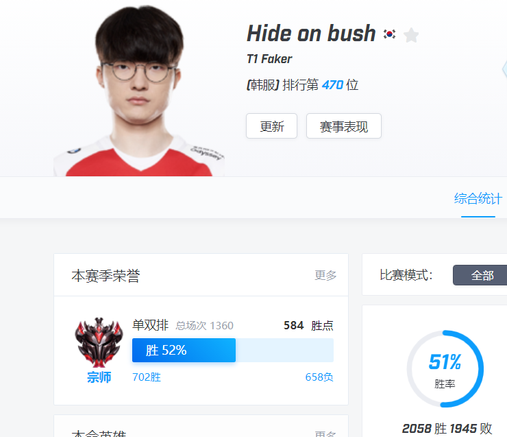 西亚卡姆迎来十五赛季高光表现，SKT球迷沸腾！